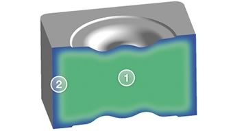 Graphical representation of the toughness curve of Sialon ceramics